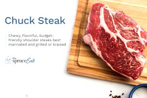 1 Lb Beef Chuck (Blade Roast, Lean Only, Trimmed to 1/2" Fat, Prime Grade, Cooked, Braised)