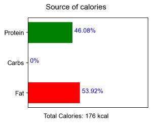 1 Lb Beef Chuck (Shoulder Clod, Top Blade Steak, Trimmed to 0" Fat, Choice Grade)