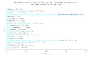 1 Lb Beef Retail Cuts Composite (Trimmed to 1/4" Fat)