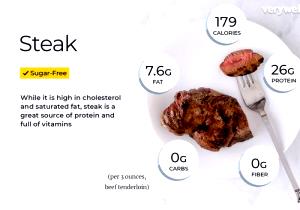1 Lb Beef Tenderloin (Lean Only, Trimmed to 1/4" Fat, Prime Grade, Cooked, Broiled)