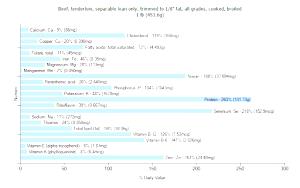 1 Lb Beef Tenderloin (Lean Only, Trimmed to 1/8" Fat)