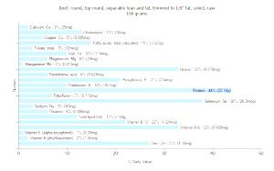 1 Lb Beef Tip Round (Trimmed to 1/8" Fat)