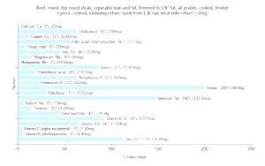 1 Lb Beef Top Round (Trimmed to 1/8" Fat, Cooked, Broiled)