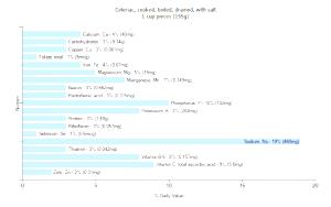 1 Lb Celeriac (with Salt, Drained, Cooked, Boiled)