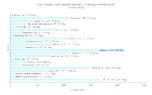 1 Lb Deer Shoulder Clod (Lean Only, 3-5 Lb Roast, Cooked, Braised)