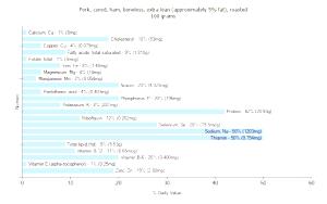 1 Lb Ham (Boneless, Extra Lean (Approx 5% Fat), Cured, Roasted)