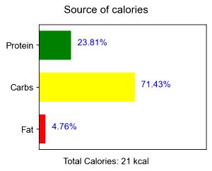 1 Lb Mung Beans (Mature Seeds, Sprouted, Without Salt, Drained, Cooked, Boiled)