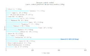1 Lb Opossum Meat (Cooked, Roasted)