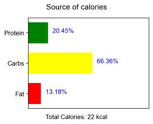 1 Lb Pinto Beans (Mature Seeds, Sprouted, Without Salt, Drained, Cooked, Boiled)