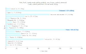 1 Lb Pork Ears (Frozen, Cooked, Simmered)