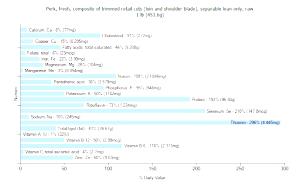 1 Lb Pork Trimmed Retail Cuts (Loin and Shoulder Blade)