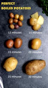 1 Lb Potatoes (Skin, Without Salt, Boiled)