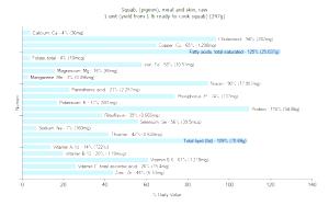 1 Lb Squab (Pigeon) Meat and Skin