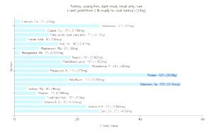 1 Lb Turkey Dark Meat (Young Hen)
