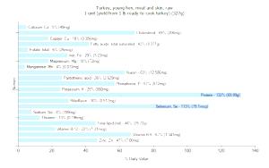 1 Lb Turkey Meat and Skin (Young Hen)