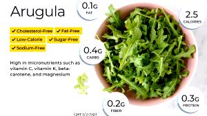 1 Leaf Arugula, Raw