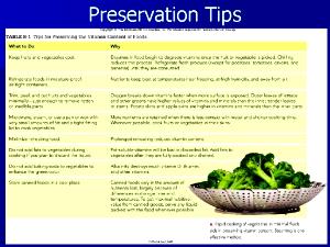 1 Leaf Cooked Vegetables (from Fresh, Fat Not Added in Cooking)