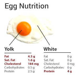 1 meal (184 g) Egg & Cheese Breakfast Sandwich