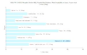 1 meal (298 g) Mesquite Chicken BBQ
