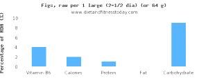 1 Medium (2-1/4" Dia) Fig
