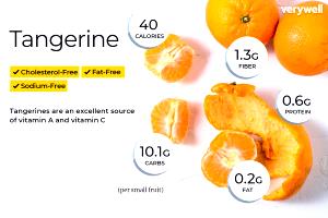 1 Medium (2-3/8" Dia) Tangerines (Mandarin Oranges)