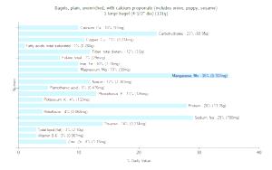 1 Medium (3-1/2" To 4") Bagels (Includes Onion, Poppy, Sesame) (with Calcium Propionate)