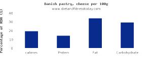 1 Medium (4-1/4" Dia) Danish Pastry