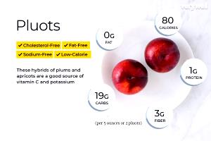 1 medium (5 oz) Pluot
