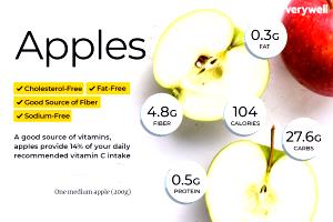 1 Medium Apple W/O Skin, Raw
