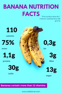 1 medium banana (126 g) Banana