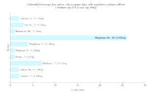 1 Medium Cup 21 Fl Oz Size Cup Cola or Pepper Soda (Low Calorie with Aspartame, Contains Caffeine)