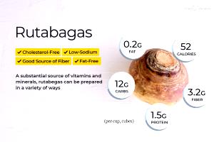1 Medium Fat Added in Cooking Cooked Rutabaga