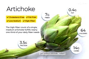 1 Medium Globe Cooked Artichoke (from Canned, Fat Not Added in Cooking)
