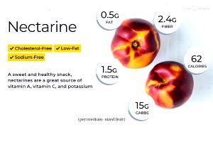 1 medium nectarine Nectarines