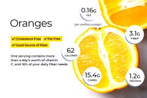 1 medium orange (154 g) Navel Orange