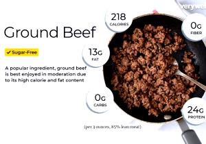 1 Medium Patty Ground Beef with Vegetable Protein