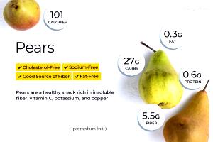 1 Medium Pear, Raw