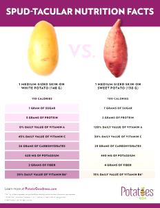 1 medium potato (148 g) White Potatoes