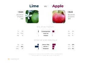 1 NLEA Serving Limes
