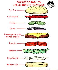 1 Order Hamburger