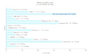 1 Oz (15 Kernels) Dried Pilinuts-Canarytree Nuts