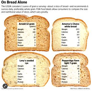 1 oz (28 g) Bread & Butter Sandwich Stuffers
