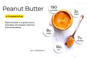 1 oz (30 g) Peanut Butter