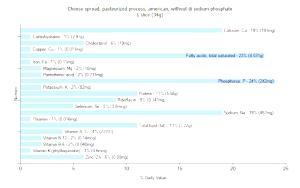 1 Oz American Cheese Spread (Without Di Sodium Phosphate, Pasteurized)