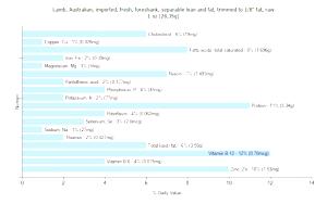 1 Oz Australian Lamb Foreshank (Trimmed to 1/8" Fat)