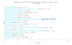 1 Oz Bagels (Includes Onion, Poppy, Sesame) (with Calcium Propionate)