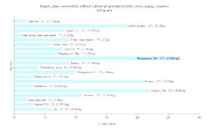 1 Oz Bagels (Includes Onion, Poppy, Sesame) (Without Calcium Propionate)