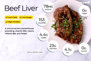 1 Oz Beef Liver (Cooked, Pan-Fried)