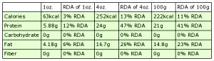 1 Oz Beef Retail Cuts Composite (Trimmed to 1/4" Fat, Select Grade)