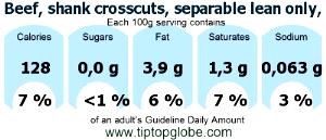1 Oz Beef Shank Crosscuts (Trimmed to 1/4" Fat, Choice Grade)